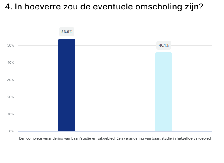 afb 3 goed