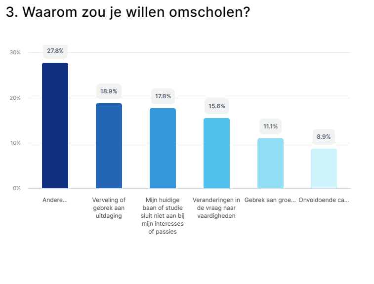 afb 5 goed